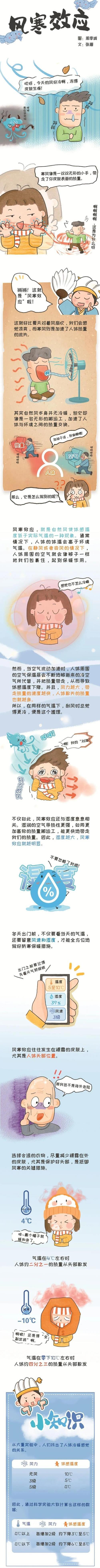 北方多地迎下半年最冷清晨 如何面对风寒效应？