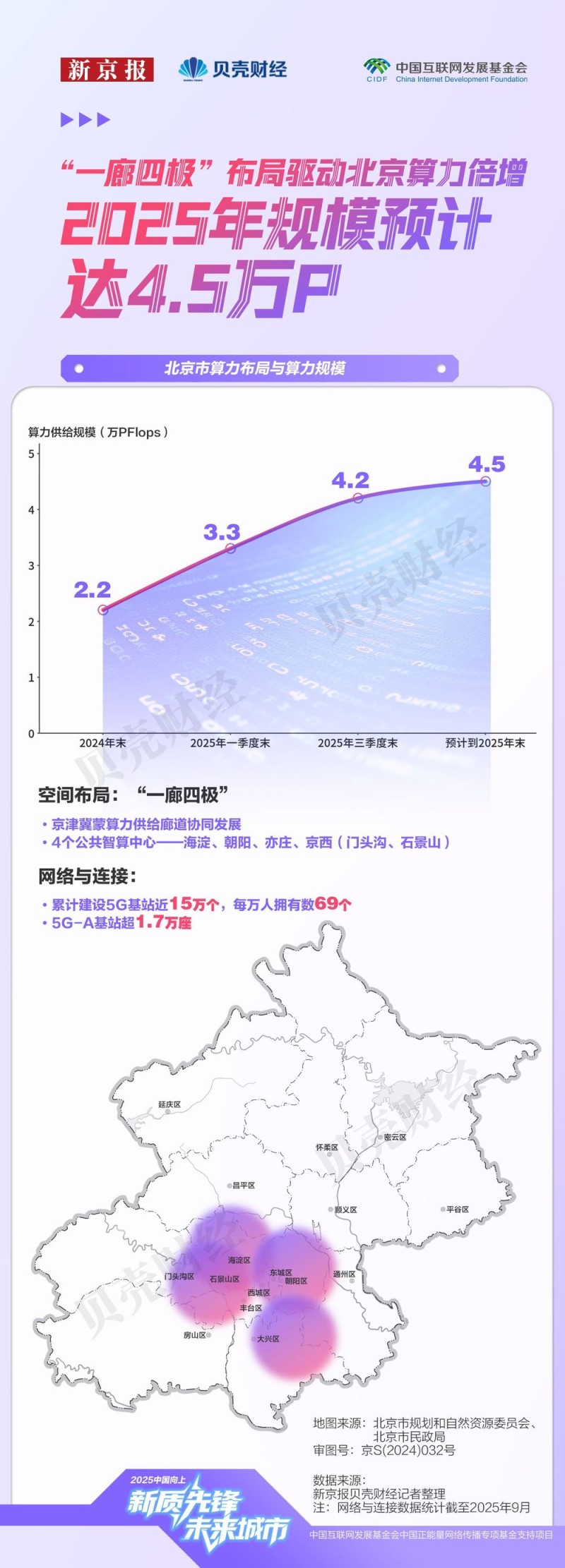 北京未来产业图谱|“十五五”开局,北京如何下好未来产业先手棋