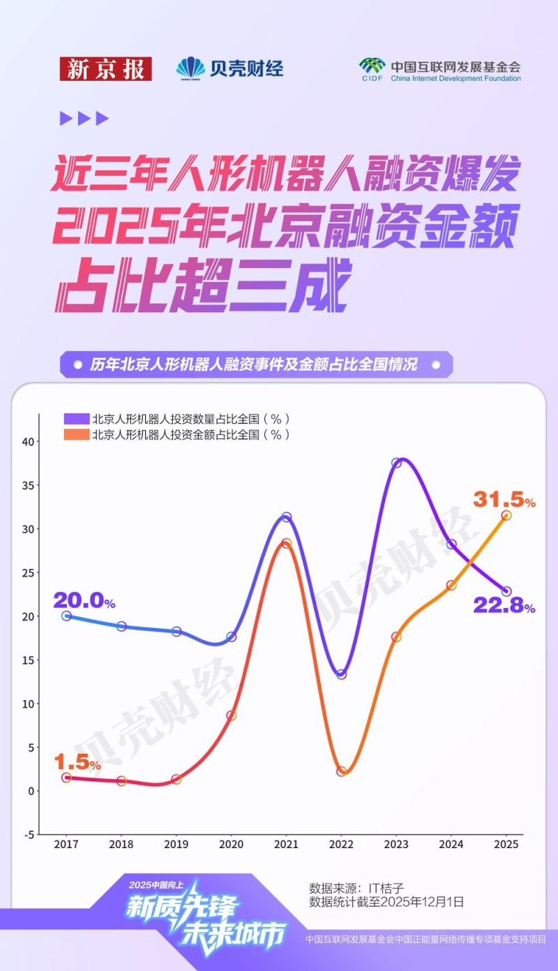 北京未来产业图谱|“十五五”开局,北京如何下好未来产业先手棋