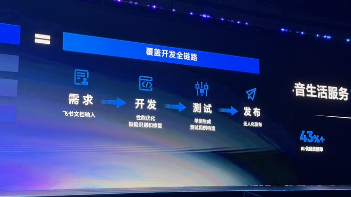 字节 92% 工程师都在用的 TRAE，这次瞄准了企业级市场