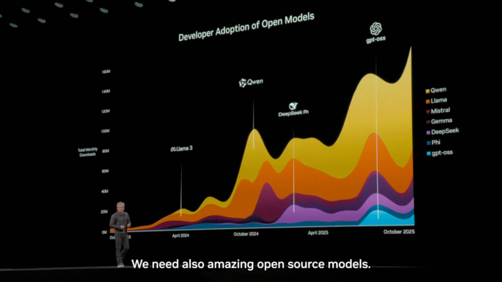 在这个开源「从夯到拉」榜单,我终于明白中国 AI 为什么能逆袭