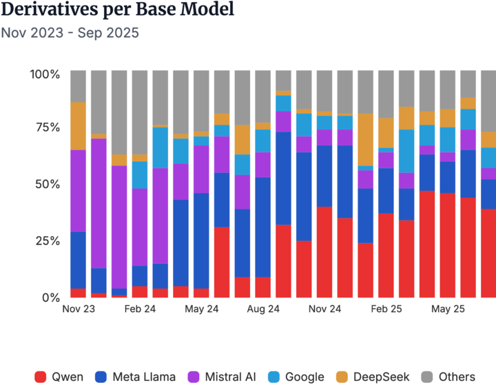 在这个开源「从夯到拉」榜单,我终于明白中国 AI 为什么能逆袭