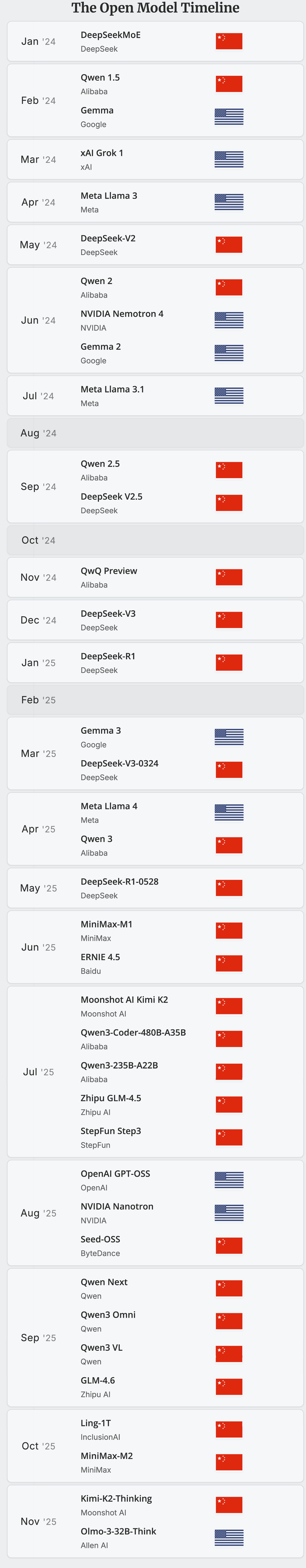 在这个开源「从夯到拉」榜单,我终于明白中国 AI 为什么能逆袭