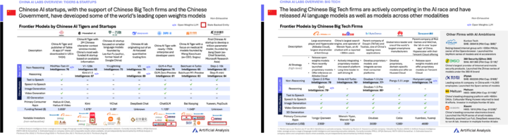 在这个开源「从夯到拉」榜单,我终于明白中国 AI 为什么能逆袭