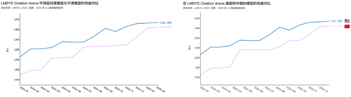 在这个开源「从夯到拉」榜单,我终于明白中国 AI 为什么能逆袭