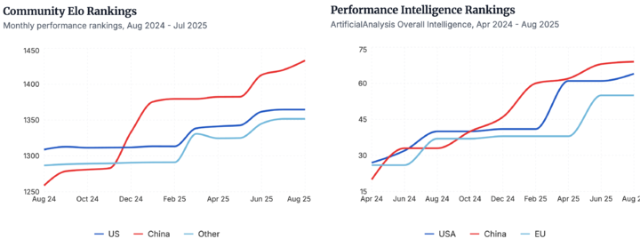 在这个开源「从夯到拉」榜单,我终于明白中国 AI 为什么能逆袭