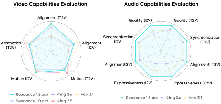 实测豆包 Seedance 1.5 Pro:哪吒朱迪在线飙戏,复刻名场面,AI台词、音效水平大更新