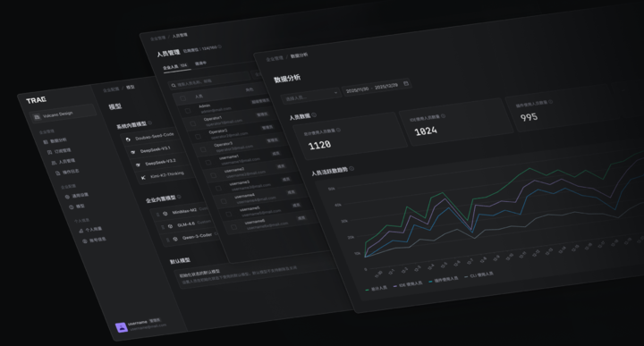 字节 92% 工程师都在用的 TRAE，这次瞄准了企业级市场