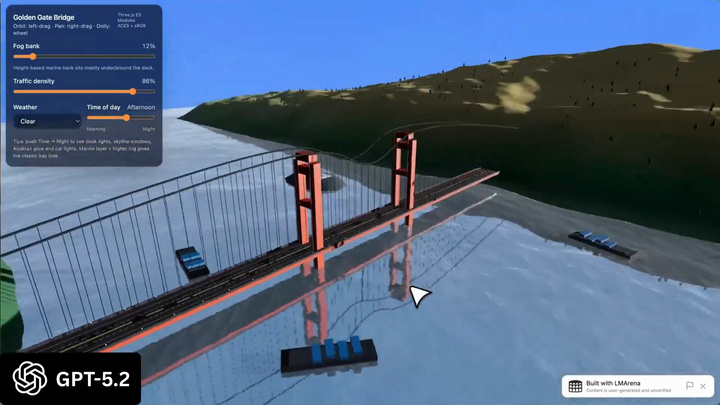 实测 GPT-5.2 ：价格暴涨能力微涨，凭什么反击 Gemini