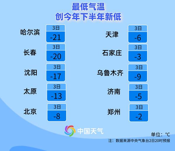 “极冷”冷涡系统让寒意加码 多地气温将创下半年新低