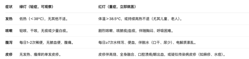 视频丨冬季传染病高发期来临 这份科学防控指南请收好