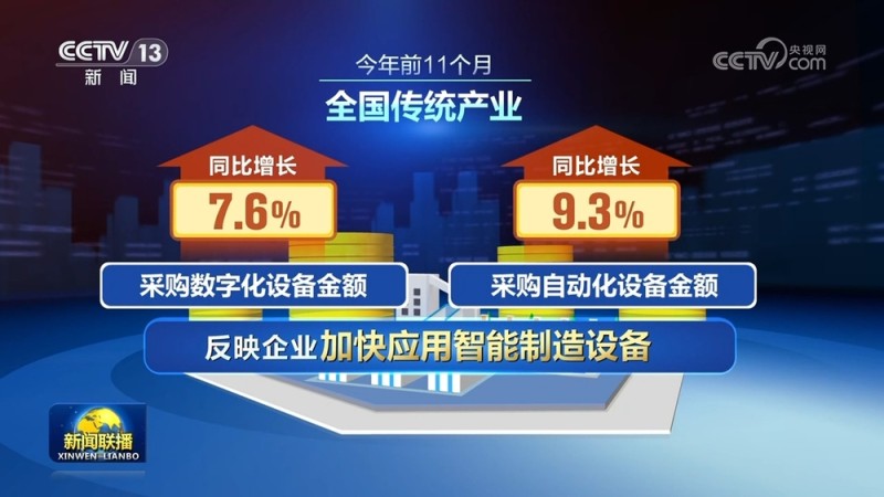 前11个月新兴产业持续壮大 智能设备制造业销售收入同比增长28.2%