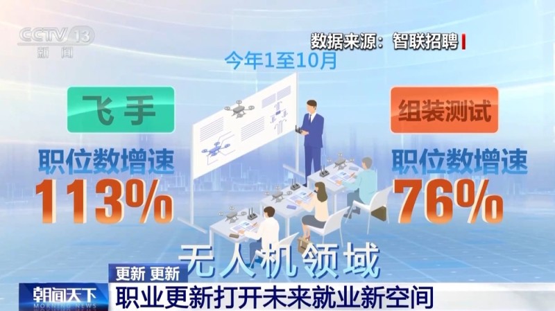 无人机群飞行规划员、烧烤料理师……这些新职业带来哪些变化和新机遇?