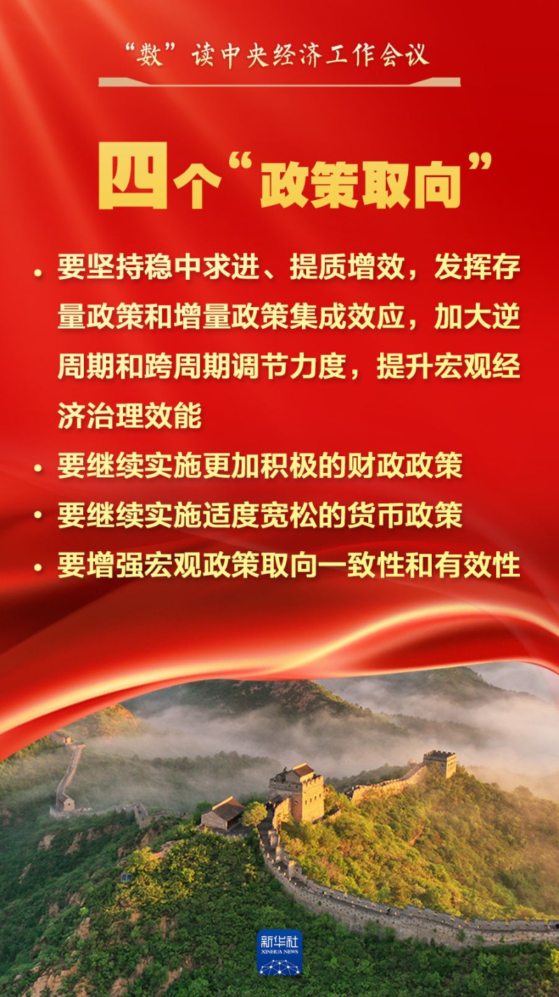 “数”读中央经济工作会议