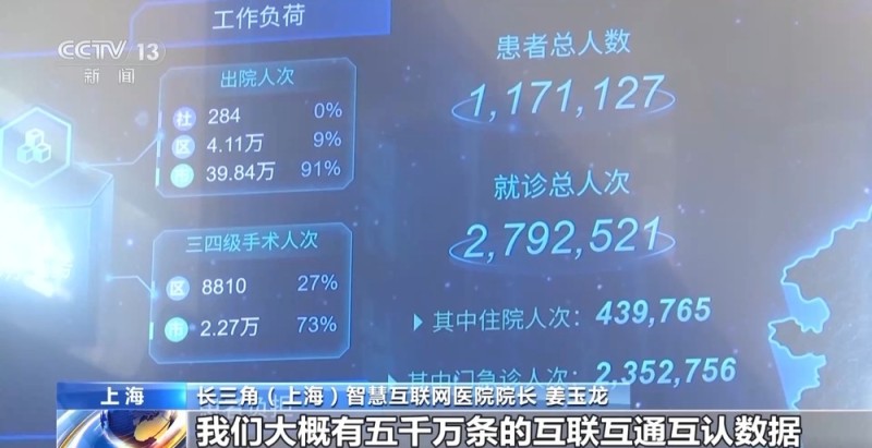 一线见闻丨“家门口”挂上专家号 长三角一体化破解就医难