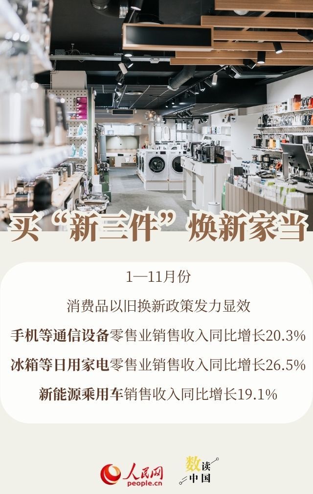 透过数据看消费：今年大家爱买啥