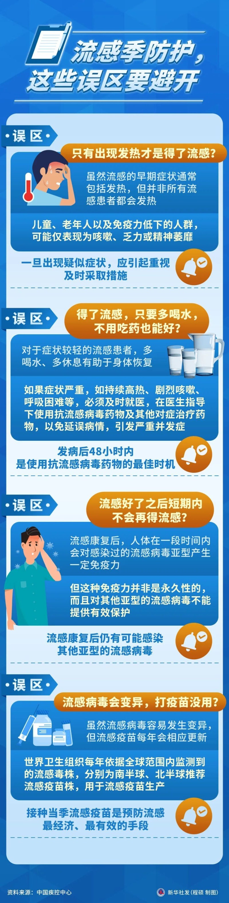 流感阳性率接近45%！它和普通感冒有何不同？如何预防？一文读懂→