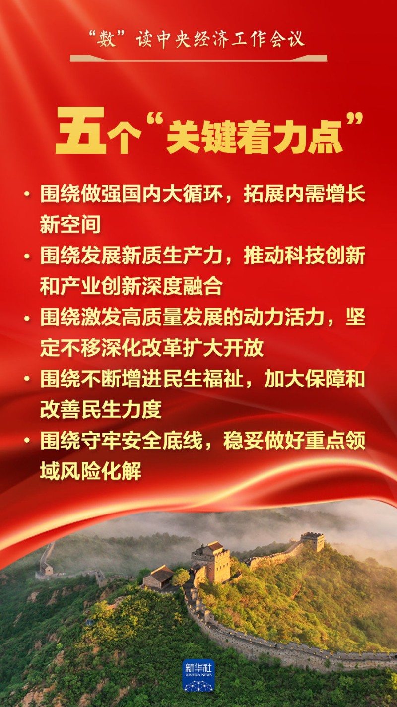 “数”读中央经济工作会议