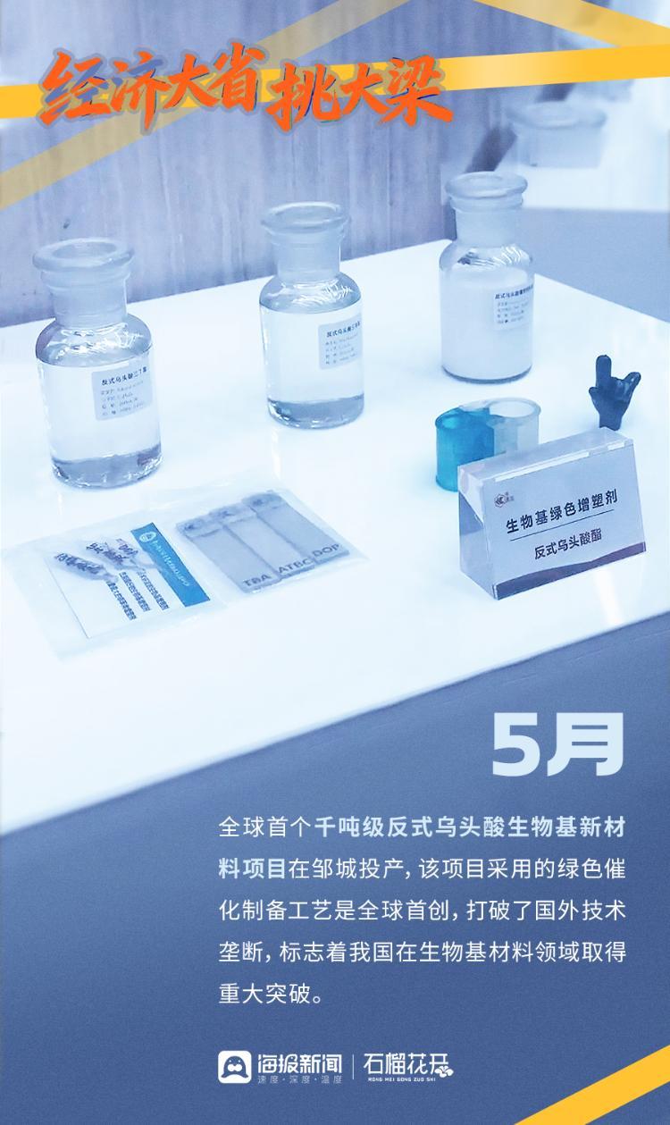经济大省挑大梁丨2025，“硬核”创新拼出实干山东