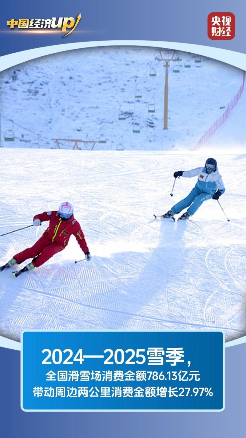 “冰雪游”多点开花 我国万亿冰雪产业点燃冬季消费