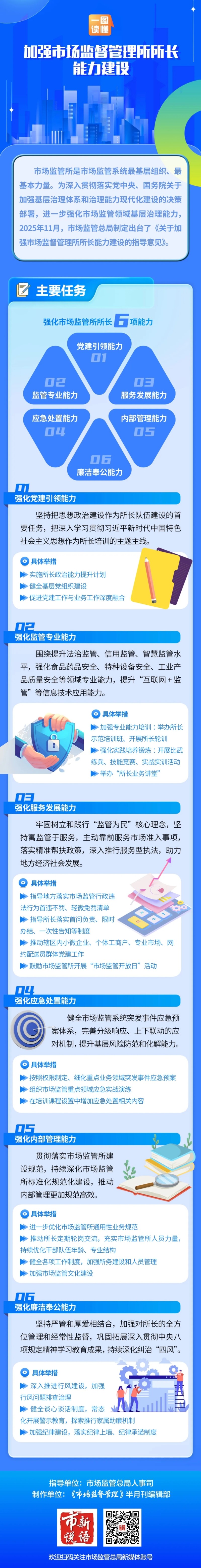 新规发布:市场监管所所长要提升这六项能力