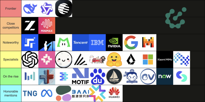 在这个开源「从夯到拉」榜单,我终于明白中国 AI 为什么能逆袭