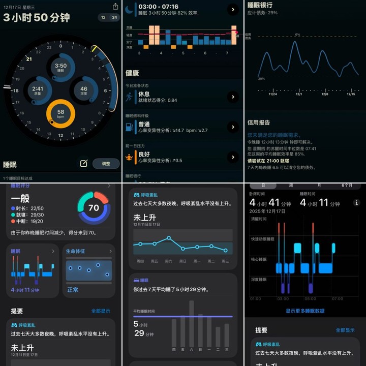 专访苹果科学家：睡得好≠得分高，睡眠评分是路标不是指标