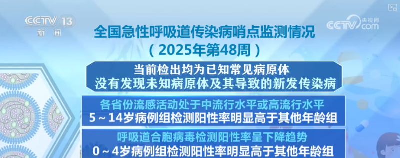 科普・呼吸道传染病如何防控？选择对症药物要注意什么？一文梳理
