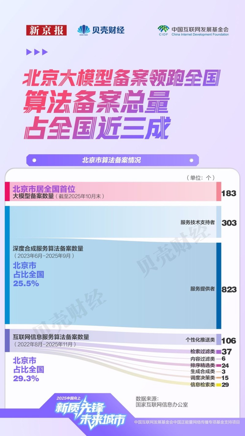 北京未来产业图谱|“十五五”开局,北京如何下好未来产业先手棋