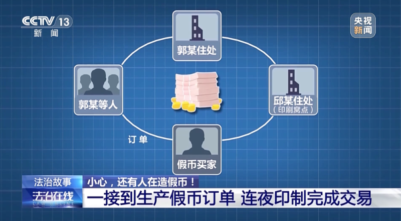 小心,还有人在造假币!