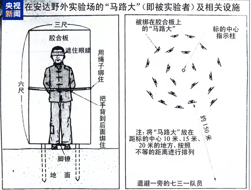 罪证确凿！原队员证实731部队用飞机降雨式播撒细菌