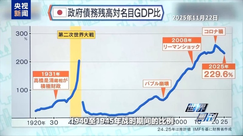 世界周刊丨日本“搞事”背后：“新型军国主义”的危险转向