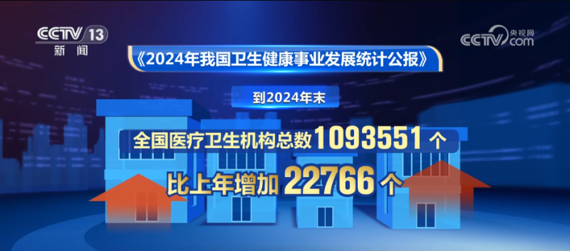 79岁、101.5亿人次、90895.5亿元……从“硬核”数据看健康中国建设成绩斐然