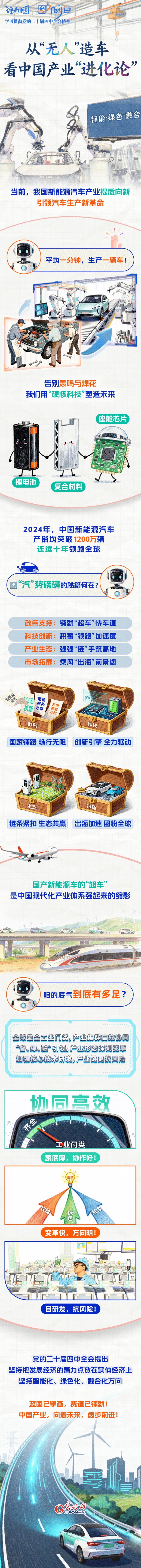 理响中国・图个明白丨从“无人”造车看中国产业“进化论”