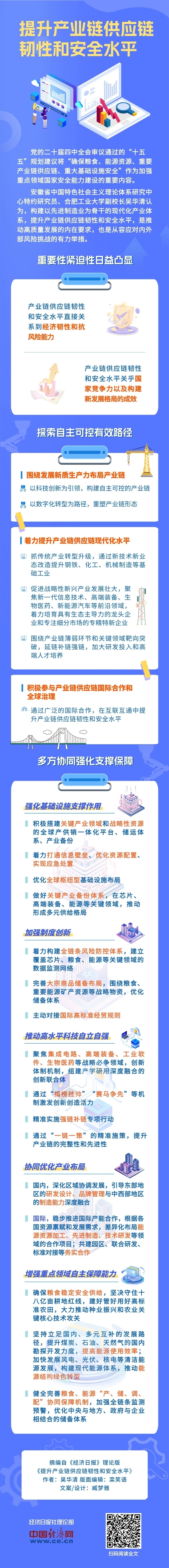 【理响中国・经视图】提升产业链供应链韧性和安全水平