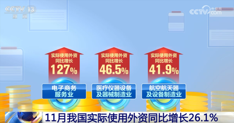 多组数据透视11月“使用+吸引”外资成效 引资结构向新向“优”