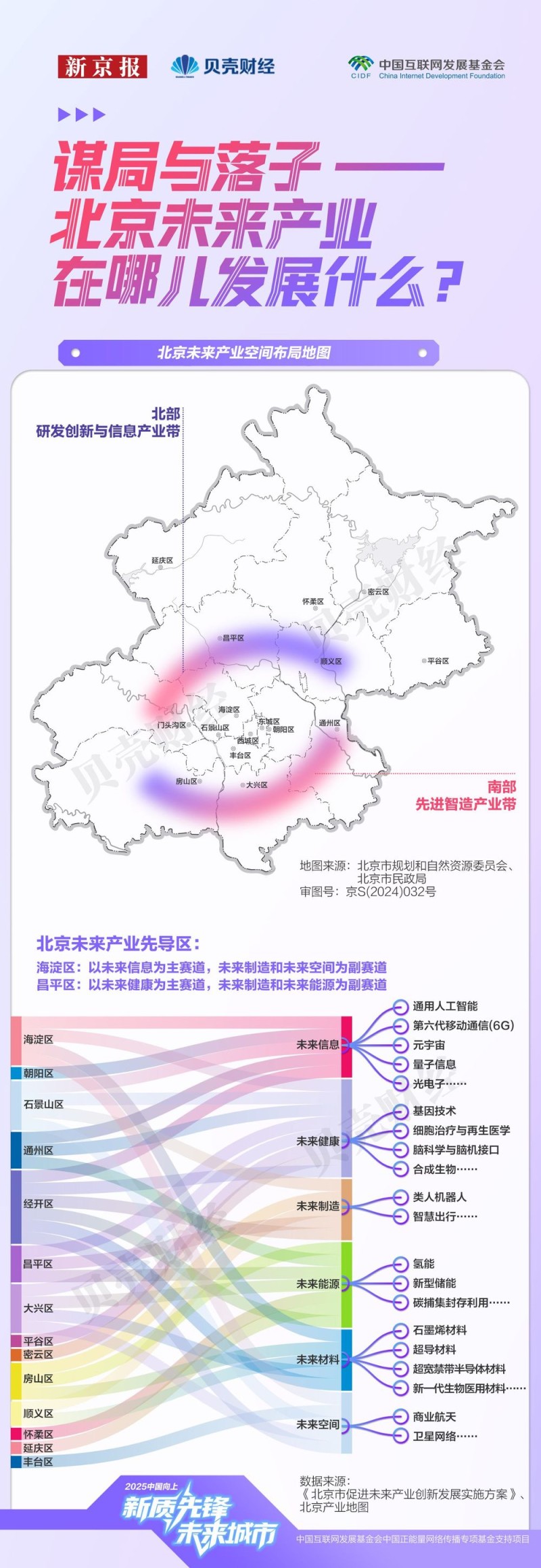 北京未来产业图谱|“十五五”开局,北京如何下好未来产业先手棋