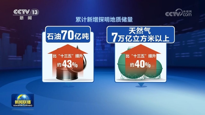 我国油气生产进入量效齐增与绿色开发新阶段