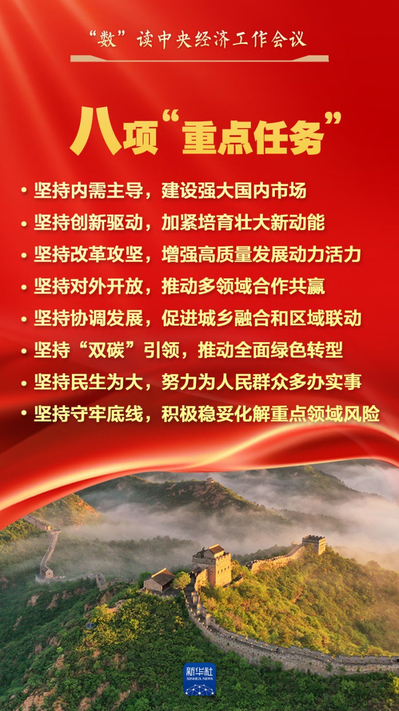 “数”读中央经济工作会议