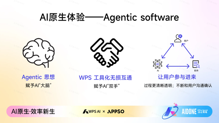 WPS 给 AI 装上「大脑」和「双手」后，我真正感受到它会干活这件事