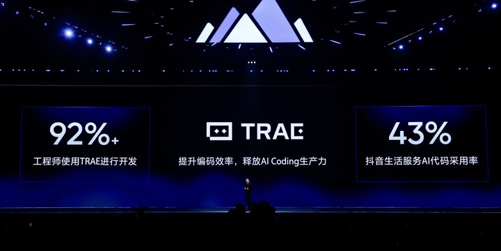 字节 92% 工程师都在用的 TRAE，这次瞄准了企业级市场