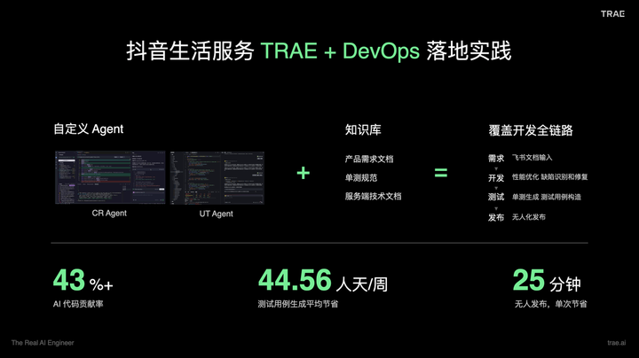 字节 92% 工程师都在用的 TRAE，这次瞄准了企业级市场