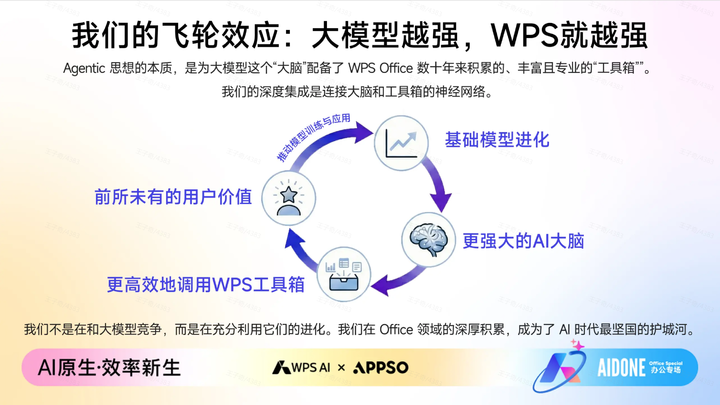 WPS 给 AI 装上「大脑」和「双手」后，我真正感受到它会干活这件事