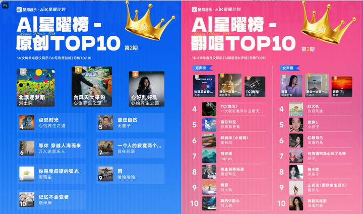 真乐队退出,但AI冒牌却在Spotify「拼好歌」冲榜