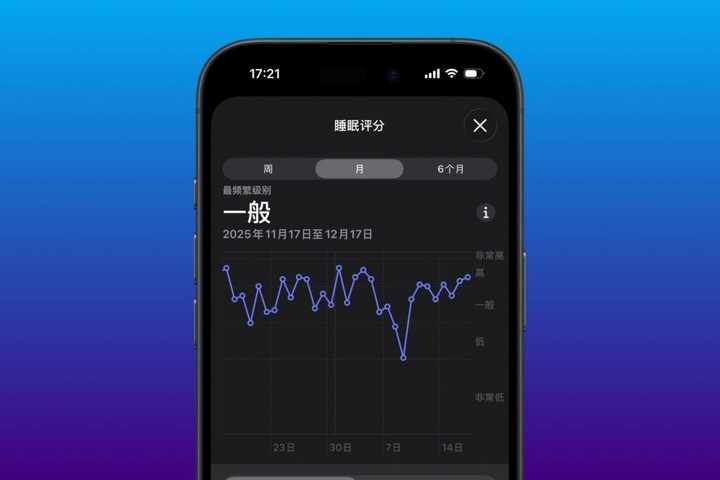 专访苹果科学家：睡得好≠得分高，睡眠评分是路标不是指标