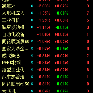 近3500只个股下跌