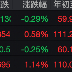再创历史新高！白银一度站上62美元，上期所提保扩板