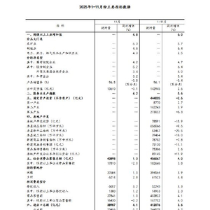 11月份国民经济延续稳中有进发展态势
