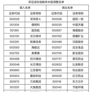 A股重要调整，明起实施