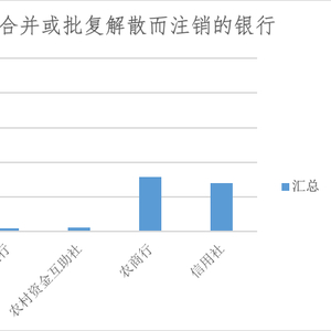 银行网点正在消失：今年超9000家关停，370余家银行注销